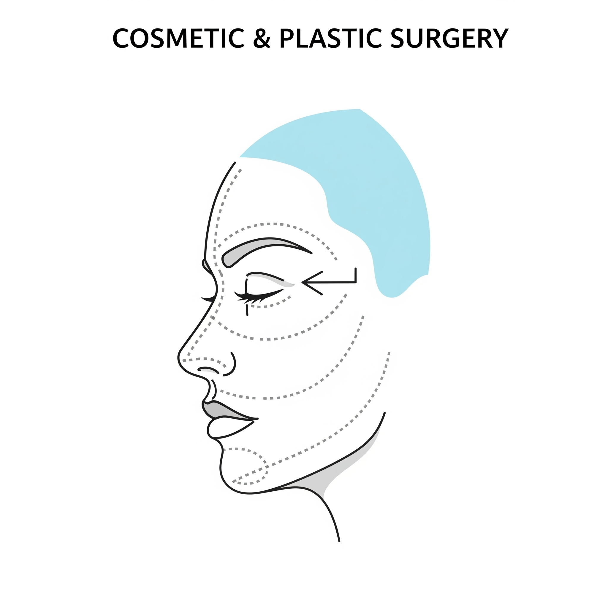 Cosmetic & Plastic Surgery